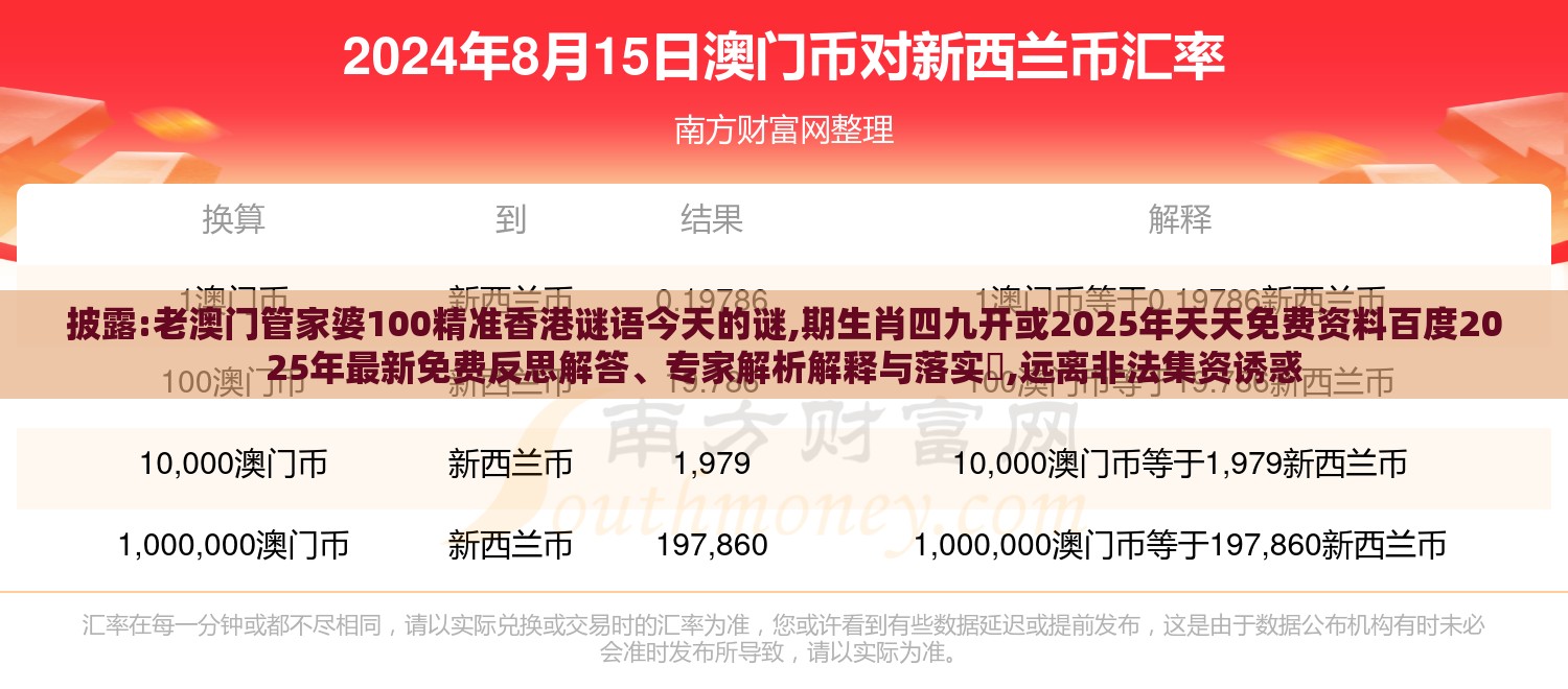 披露:老澳门管家婆100精准香港谜语今天的谜,期生肖四九开或2025年天天免费资料百度2025年最新免费反思解答、专家解析解释与落实,远离非法集资诱惑