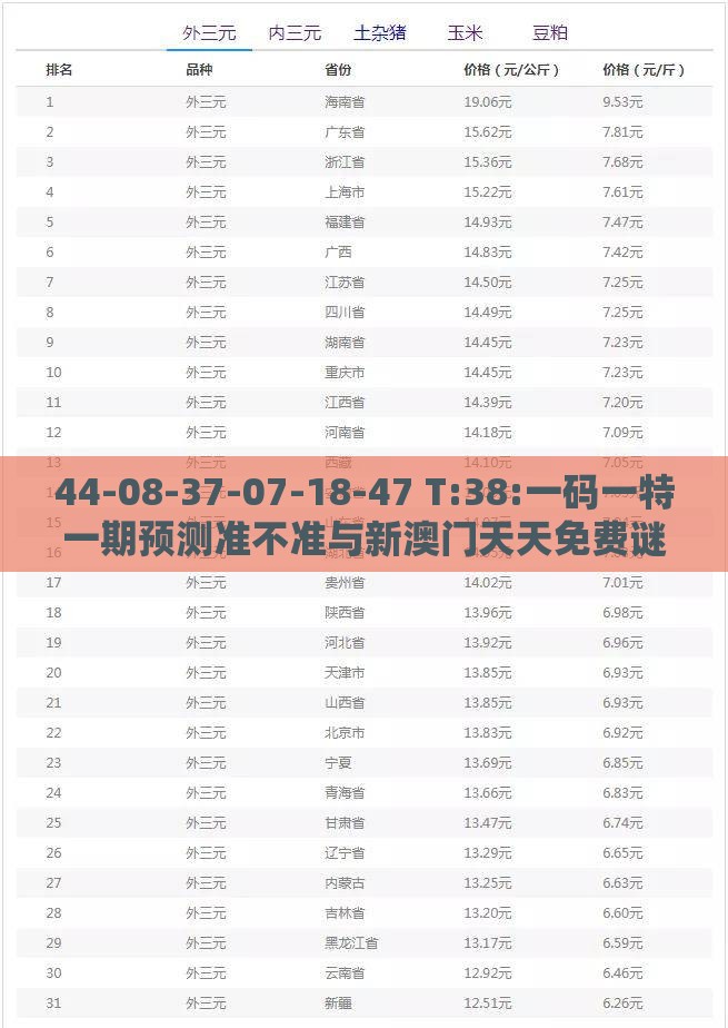 44-08-37-07-18-47 T:38:一码一特一期预测准不准与新澳门天天免费谜语题案场景解答、专家解读解释与落实-警觉虚假美化