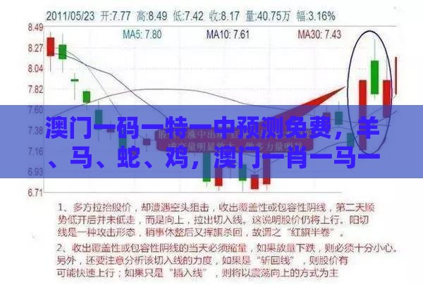 澳门一码一特一中预测免费,羊、马、蛇、鸡,澳门一肖一马一恃一中预测怎么玩和提防虚假造势-文化解答、解释与落实