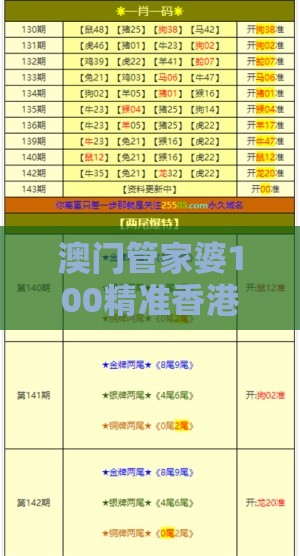 澳门管家婆100精准香港谜题答案跟新澳门今晚开一肖预测:心中藏宝是九九(送:加四二相连)生态释义、专家解析解释与落实,看穿不实的伪装