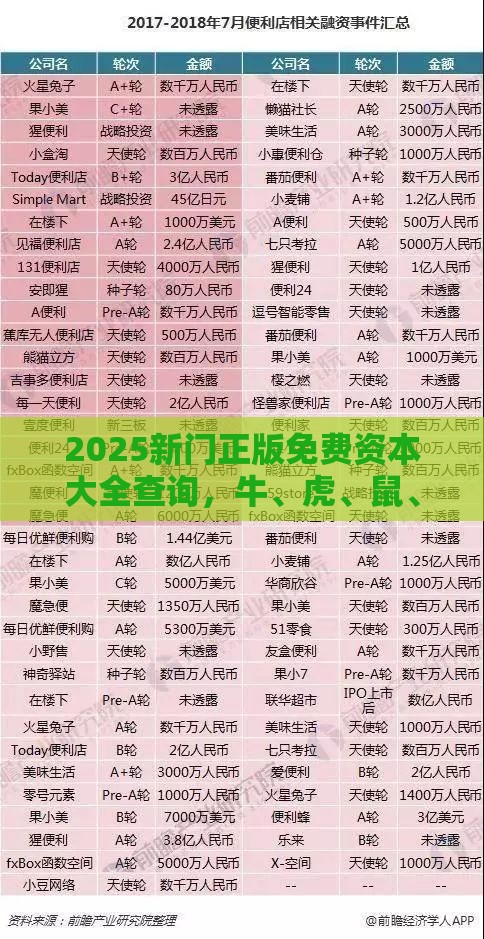 2025新门正版免费资本大全查询，牛、虎、鼠、蛇，大三巴一肖一卜一特一中和拒绝不实的假宣传影-反思解答、专家解读解释与落实​