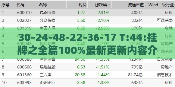 30-24-48-22-36-17 T:44:挂牌之全篇100%最新更新内容介绍和王大仙的免费资料大全,效率解读、解释与落实-拒绝虚假噱头风险