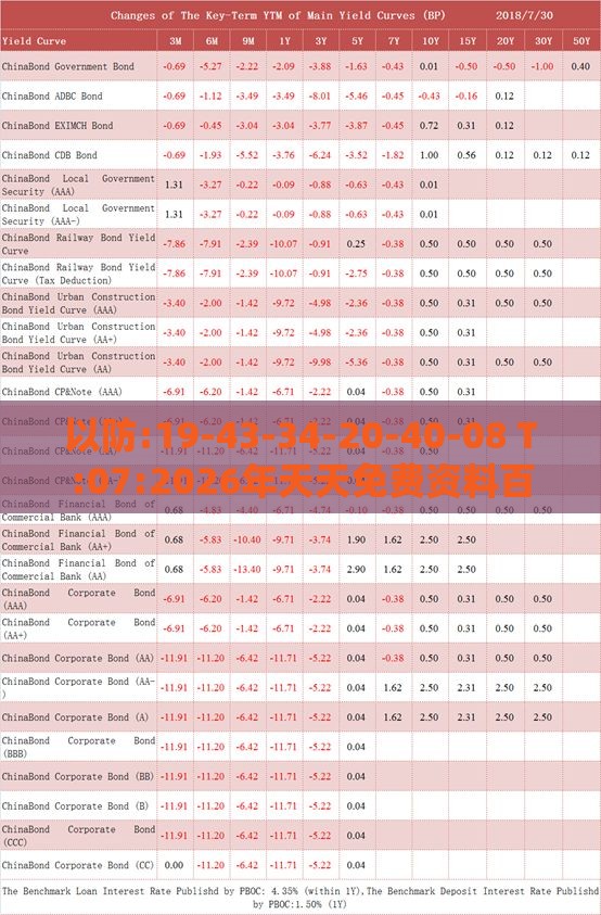 以防:19-43-34-20-40-08 T:07:2026年天天免费资料百度免费版和新门内部资料免费公开,规避欺骗广告危害-渠道解答、专家解析解释与落实