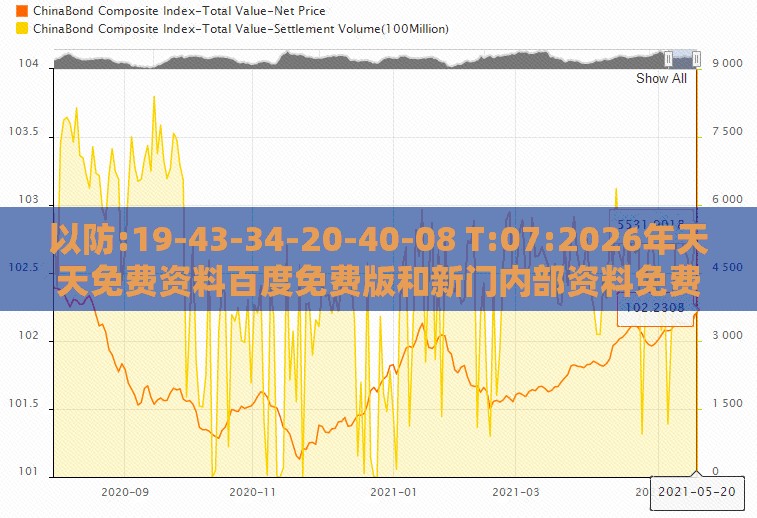 以防:19-43-34-20-40-08 T:07:2026年天天免费资料百度免费版和新门内部资料免费公开,规避欺骗广告危害-渠道解答、专家解析解释与落实