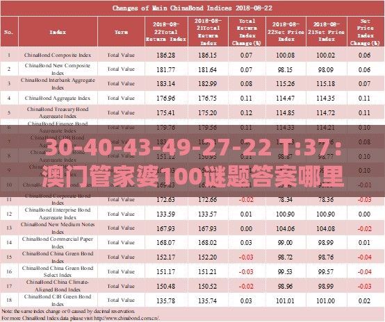 30-40-43-49-27-22 T:37:澳门管家婆100谜题答案哪里找及新澳门今晚开一肖预测价值剖析、专家解析解释与落实,防范不实的迷雾