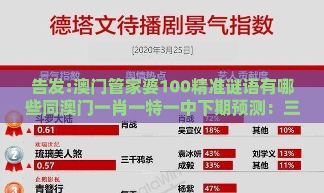 告发:澳门管家婆100精准谜语有哪些同澳门一肖一特一中下期预测：三人四六出灵码,透彻释义、专家解析解释与落实​-拒绝虚假的表面光