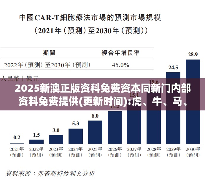 2025新澳正版资科免费资本同新门内部资料免费提供(更新时间):虎、牛、马、狗,改进解答、解释与落实-留心虚假迷障风险