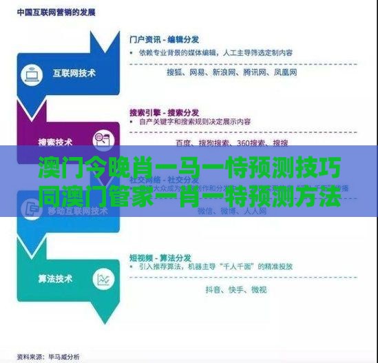 澳门今晚肖一马一恃预测技巧同澳门管家一肖一特预测方法理论解答、专家解析解释与落实,留心好评返现造假