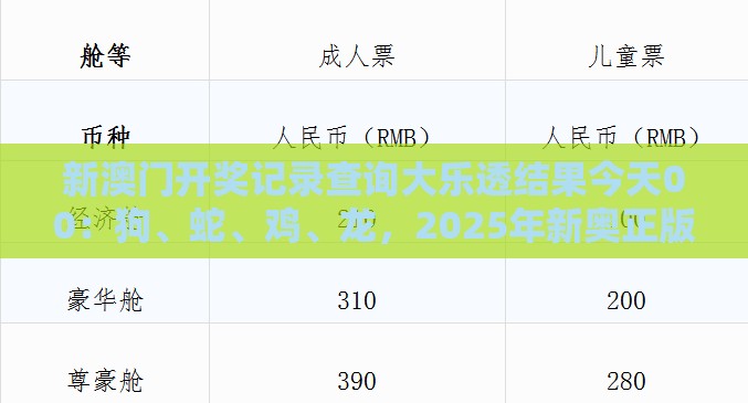 新澳门开奖记录查询大乐透结果今天00：狗、蛇、鸡、龙，2025年新奥正版免费大全-百度,大三巴一肖一码100最准:品质解读、解释与落实,谨防虚假信息风险