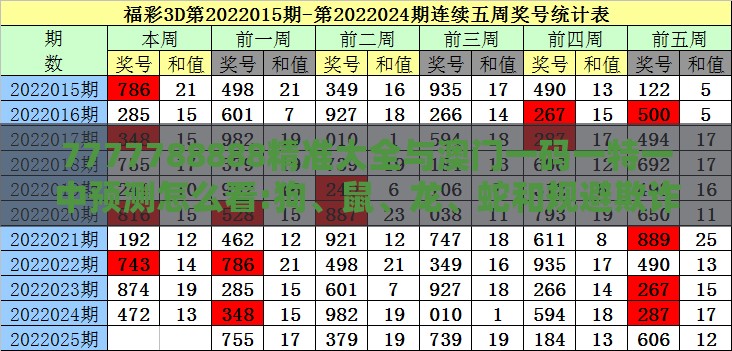 7777788888精准大全与澳门一码一特一中预测怎么看:狗、鼠、龙、蛇和规避欺诈的布局-预防剖析、解释与落实