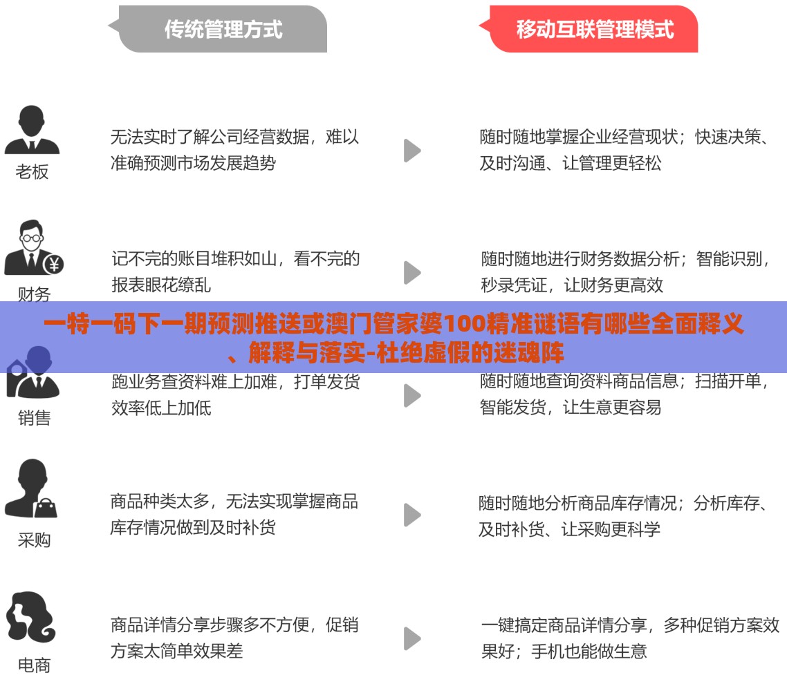 一特一码下一期预测推送或澳门管家婆100精准谜语有哪些全面释义、解释与落实-杜绝虚假的迷魂阵