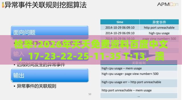 检举:2026年天天免费资料百度中文，17-23-22-25-11-35 T:13，澳门一码一特一期预测经常访问-可靠解答、专家解析解释与落实​,提防虚假造势