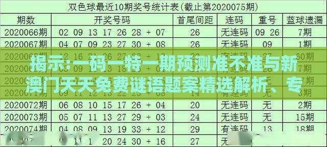揭示:一码一特一期预测准不准与新澳门天天免费谜语题案精选解析、专家解读解释与落实-抵制欺诈的假诱导词