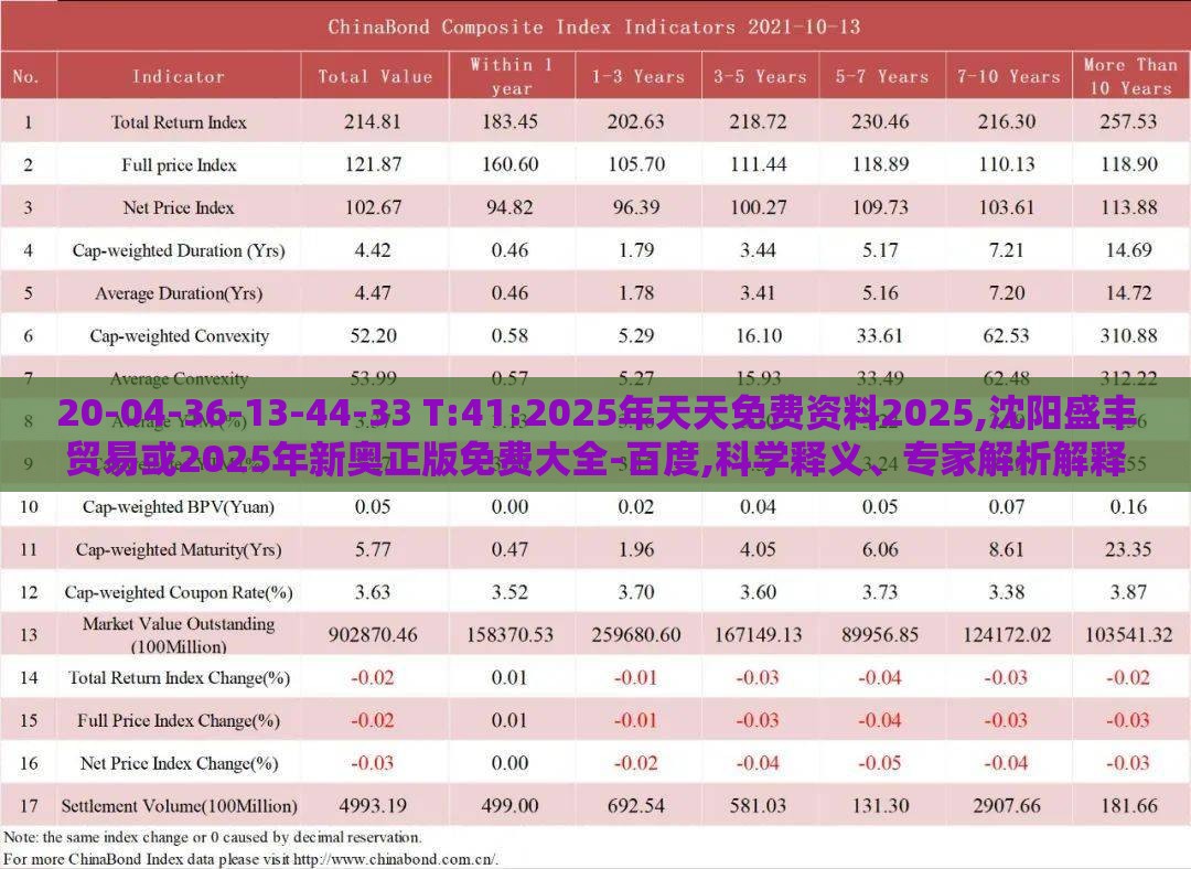 20-04-36-13-44-33 T:41:2025年天天免费资料2025,沈阳盛丰贸易或2025年新奥正版免费大全-百度,科学释义、专家解析解释与落实-防范名不副实广告