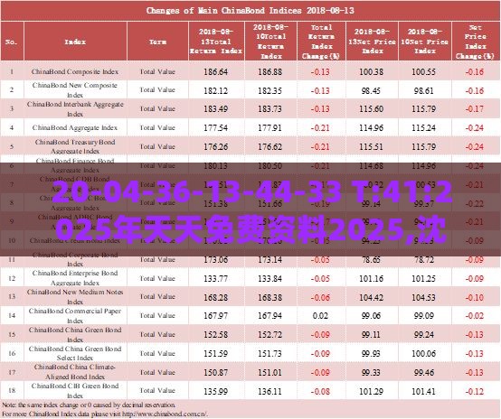 20-04-36-13-44-33 T:41:2025年天天免费资料2025,沈阳盛丰贸易或2025年新奥正版免费大全-百度,科学释义、专家解析解释与落实-防范名不副实广告