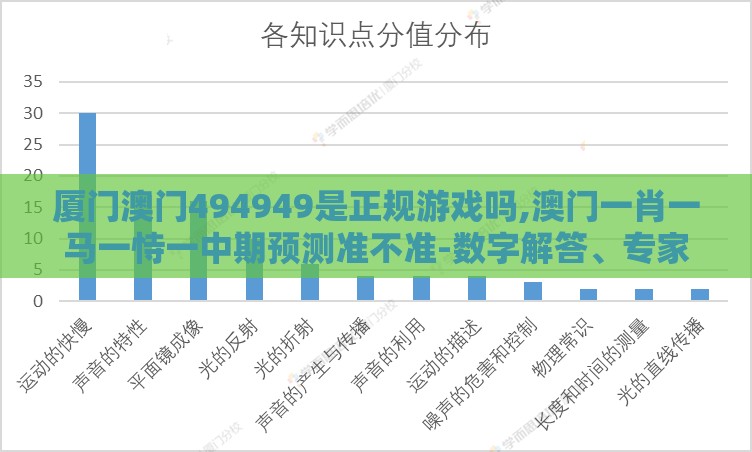 厦门澳门494949是正规游戏吗,澳门一肖一马一恃一中期预测准不准-数字解答、专家解读解释与落实​,留心误导的假推广雨