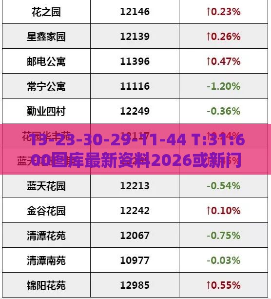 13-23-30-29-11-44 T:31:600图库最新资料2026或新门内部资料免费公开-创意解答、专家解读解释与落实,谨防误导性包装