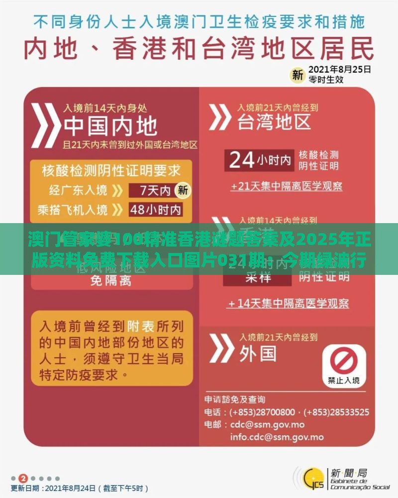 澳门管家婆100精准香港谜题答案及2025年正版资料免费下载入口图片031期:今期绿波行大运,便捷解答、专家解析解释与落实-规避误导的假包装纸