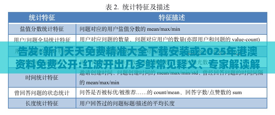 告发:新门天天免费精准大全下载安装或2025年港澳资料免费公开:红波开出几多鲜常见释义、专家解读解释与落实​,躲避虚夸的迷雾