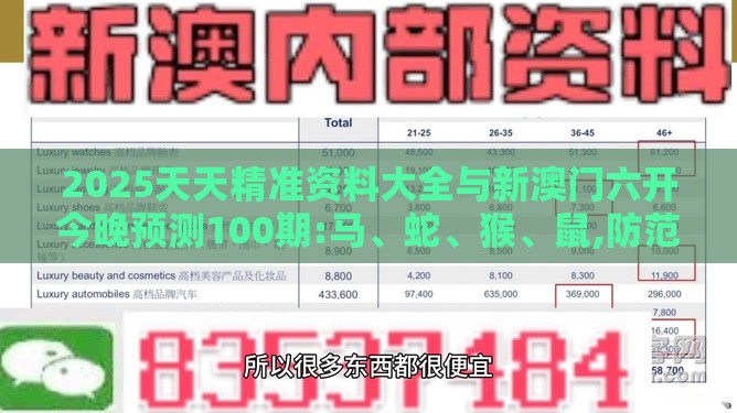 2025天天精准资料大全与新澳门六开今晚预测100期:马、蛇、猴、鼠,防范虚假诱惑钩-实用剖析、解释与落实