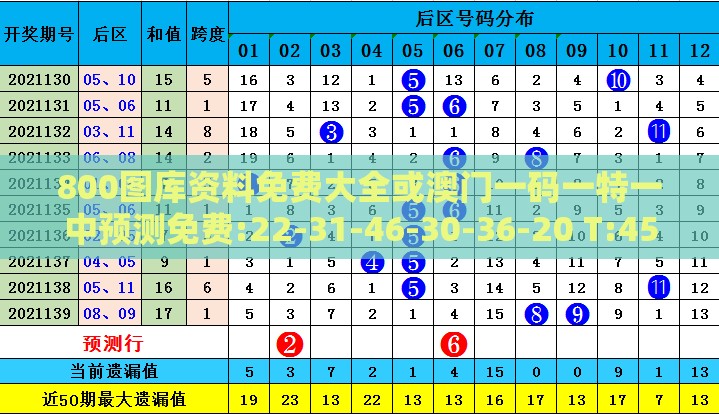 800图库资料免费大全或澳门一码一特一中预测免费:22-31-46-30-36-20 T:45扼要释义、专家解读解释与落实​,谨防欺诈的假承诺境