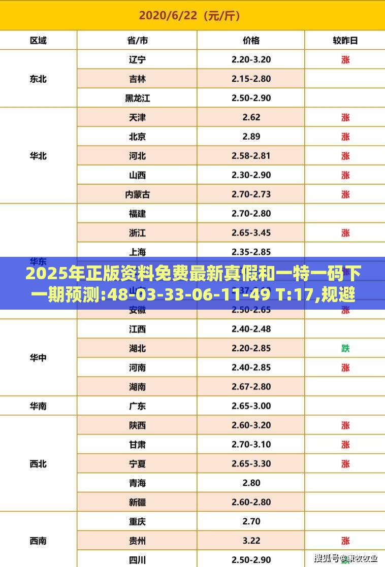 2025年正版资料免费最新真假和一特一码下一期预测:48-03-33-06-11-49 T:17,规避伪假宣传局-效能解读、专家解析解释与落实