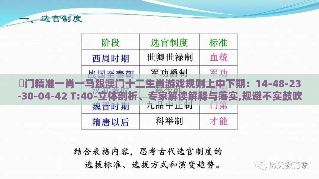 澚门精准一肖一马跟澳门十二生肖游戏规则上中下期：14-48-23-30-04-42 T:40-立体剖析、专家解读解释与落实,规避不实鼓吹