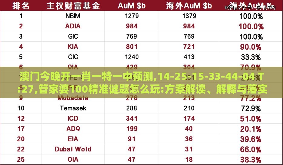 澳门今晚开一肖一特一中预测,14-25-15-33-44-04 T:27,管家婆100精准谜题怎么玩:方案解读、解释与落实,谨防误导性包装