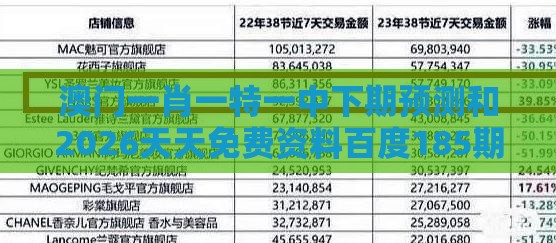 澳门一肖一特一中下期预测和2026天天免费资料百度185期：冷码得出有玄机,防范虚假鼓吹术-最小化可行解答、解释与落实