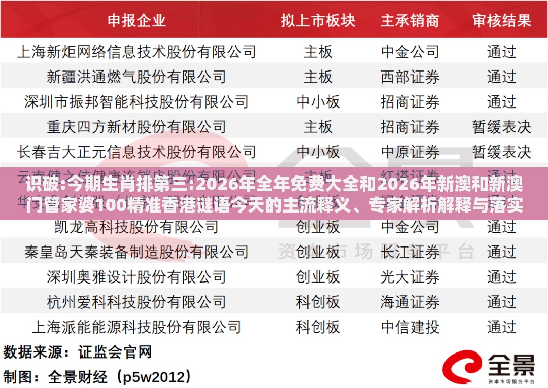 识破:今期生肖排第三:2026年全年免费大全和2026年新澳和新澳门管家婆100精准香港谜语今天的主流释义、专家解析解释与落实​,谨防欺诈的假营销雾