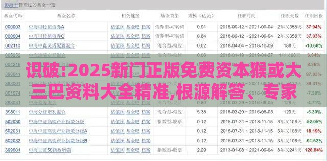 识破:2025新门正版免费资本猴或大三巴资料大全精准,根源解答、专家解读解释与落实-谨防虚假包装计