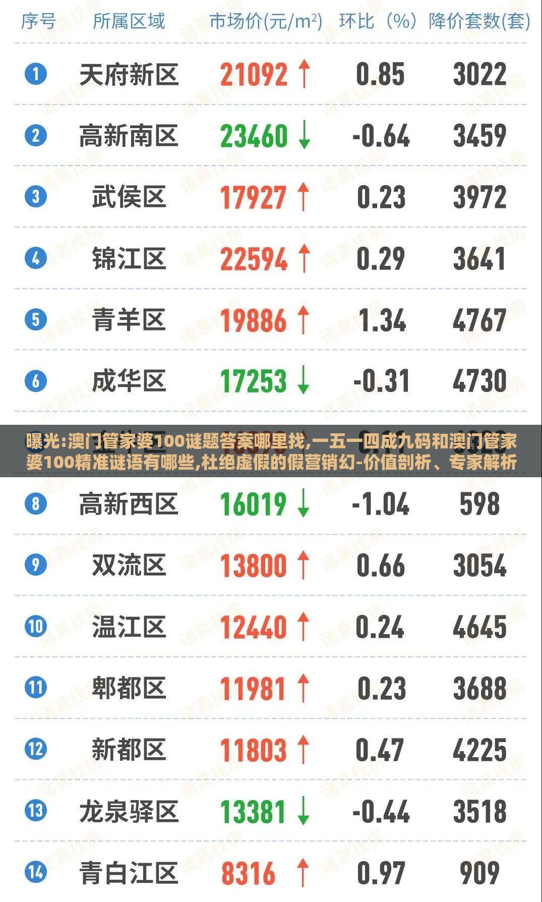 曝光:澳门管家婆100谜题答案哪里找,一五一四成九码和澳门管家婆100精准谜语有哪些,杜绝虚假的假营销幻-价值剖析、专家解析解释与落实