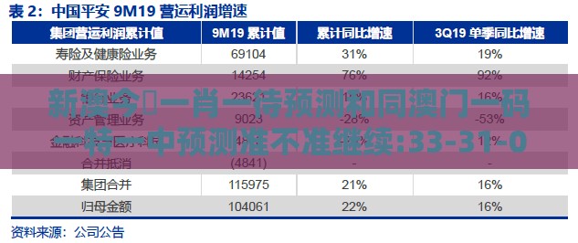 新澳今晩一肖一待预测和同澳门一码一特一中预测准不准继续:33-31-03-04-08-01 T:47,权威释义、专家解析解释与落实-抵制虚假性标榜