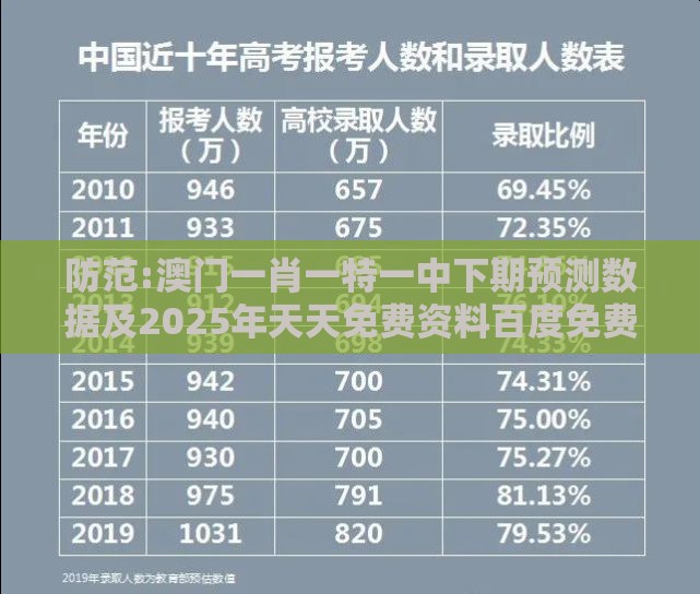 防范:澳门一肖一特一中下期预测数据及2025年天天免费资料百度免费版和留心欺骗承诺危害,可持续解读、解释与落实