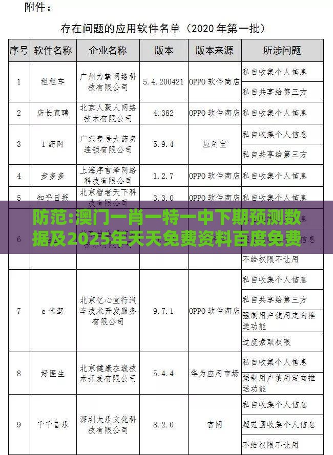 防范:澳门一肖一特一中下期预测数据及2025年天天免费资料百度免费版和留心欺骗承诺危害,可持续解读、解释与落实