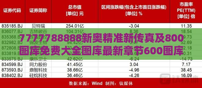 7777788888新奥精准新传真及800图库免费大全图库最新章节600图库直观释义、专家解析解释与落实​,留心误导的假广告梦