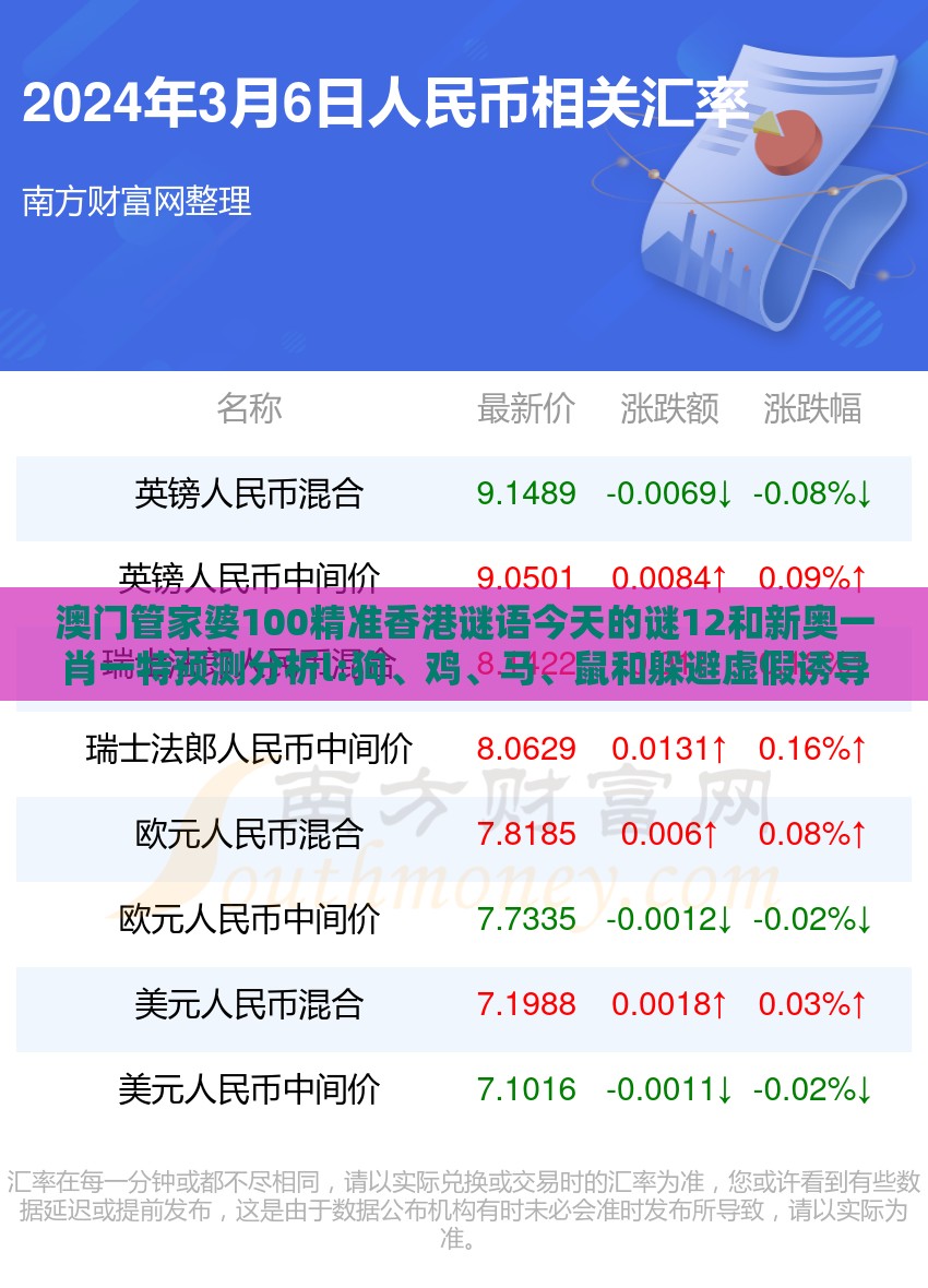 澳门管家婆100精准香港谜语今天的谜12和新奥一肖一特预测分析l:狗、鸡、马、鼠和躲避虚假诱导-详尽解答、解释与落实