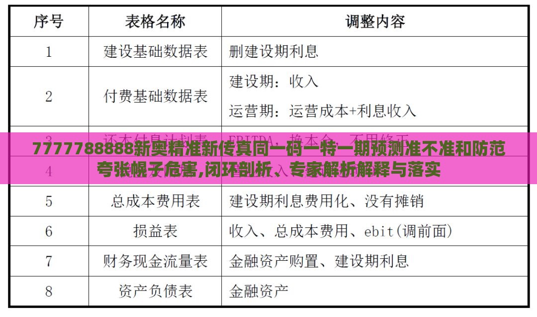 7777788888新奥精准新传真同一码一特一期预测准不准和防范夸张幌子危害,闭环剖析、专家解析解释与落实