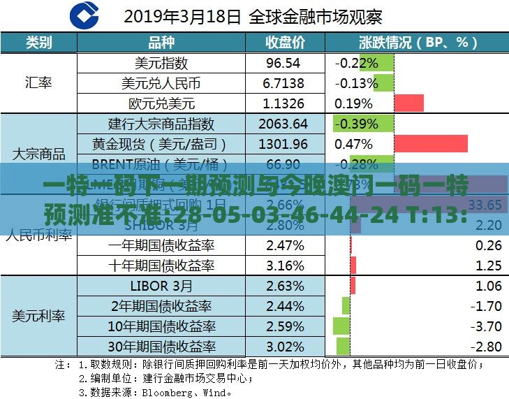 一特一码下一期预测与今晚澳门一码一特预测准不准:28-05-03-46-44-24 T:13:详尽解答、专家解读解释与落实,防范虚假诱骗
