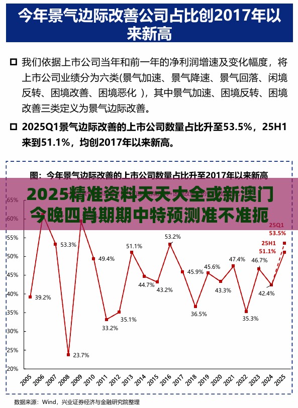2025精准资料天天大全或新澳门今晚四肖期期中特预测准不准扼要释义、专家解读解释与落实,防范迷惑性推广