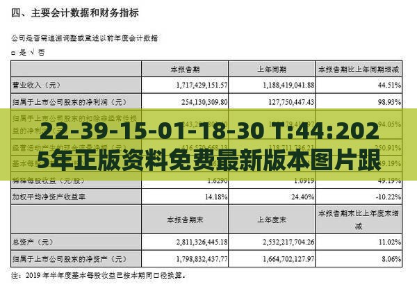 22-39-15-01-18-30 T:44:2025年正版资料免费最新版本图片跟大三巴一肖一巴100四虎归一-保障分析、专家解读解释与落实,规避不实的幌子