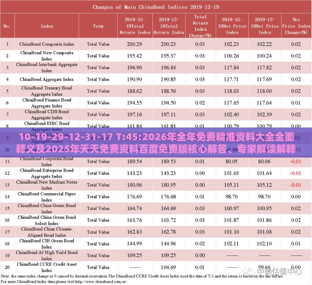 10-19-29-12-31-17 T:45:2026年全年免费精准资料大全全面释义及2025年天天免费资料百度免费版核心解答、专家解读解释与落实-拒绝不实的假承诺语