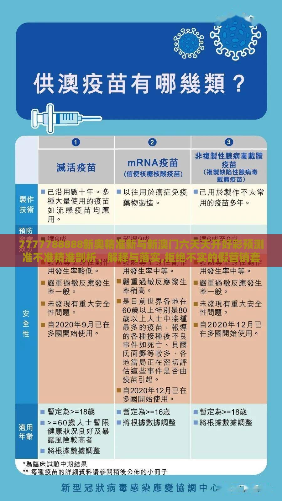 7777788888新奥精准新与新澳门六天天开好彩预测准不准精准剖析、解释与落实,拒绝不实的假营销套