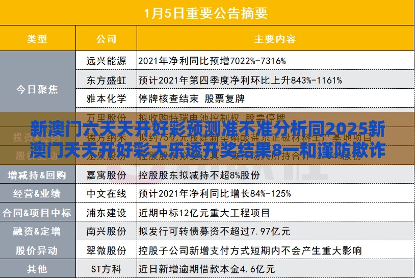 新澳门六天天开好彩预测准不准分析同2025新澳门天天开好彩大乐透开奖结果8一和谨防欺诈的假推广页-热点释义、专家解析解释与落实​