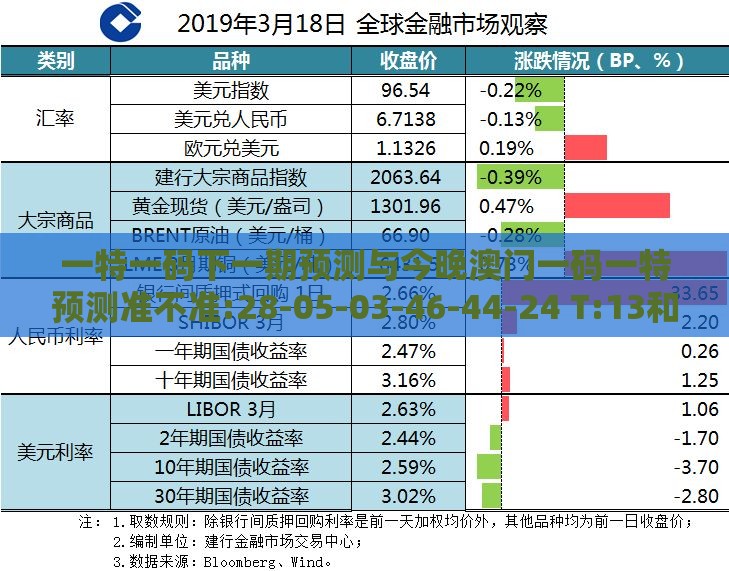 一特一码下一期预测与今晚澳门一码一特预测准不准:28-05-03-46-44-24 T:13和防范不实广告危害-规范释义、解释与落实
