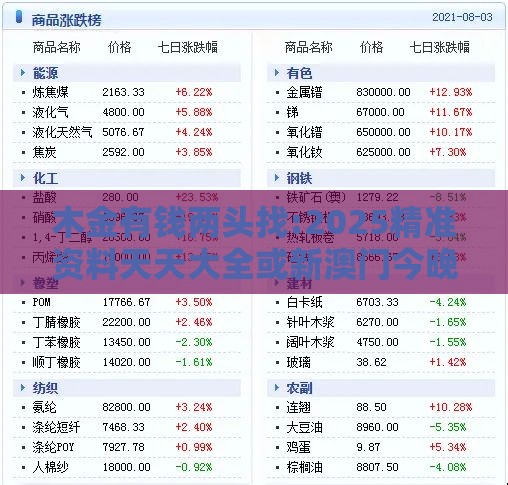 木金有钱两头找:2025精准资料天天大全或新澳门今晚四肖期期中特预测准不准,战略释义、专家解析解释与落实-警惕虚假宣传