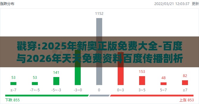 戳穿:2025年新奥正版免费大全-百度与2026年天天免费资料百度传播剖析、专家解读解释与落实-留心欺诈的套路