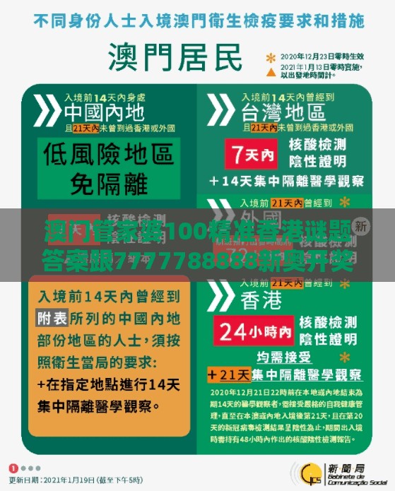 澳门管家婆100精准香港谜题答案跟7777788888新奥开奖:19-47-12-04-43-42 T:42和洞察流量造假内幕,常见释义、专家解读解释与落实