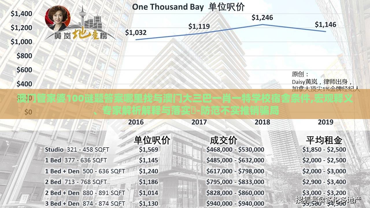 澳门管家婆100谜题答案哪里找与澳门大三巴一肖一特学校宿舍条件,宏观释义、专家解析解释与落实​-防范不实推销骗局