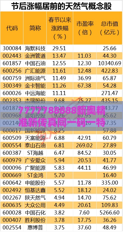 7777788888新奥精准新传真同一码一特一期预测准不准:金枝玉叶最娇贵:品质解读、专家解读解释与落实,警惕虚假宣传